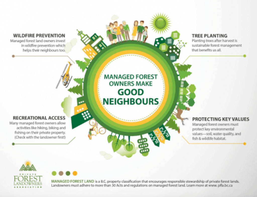 Managed Forest Owners Make Good Neighbours Managed Forest Owners Make Good Neighbours